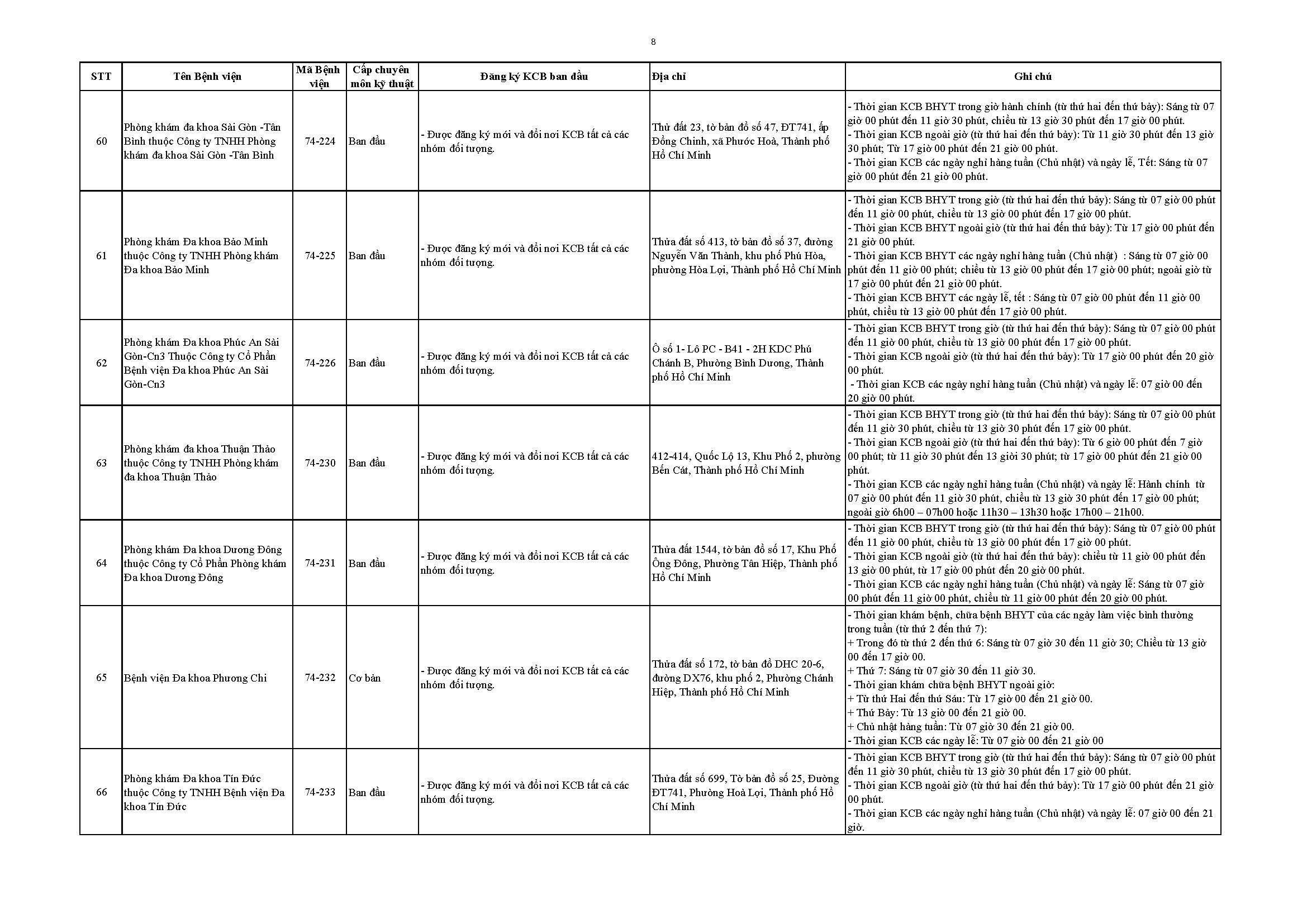 Bảo hiểm y tế - Ảnh 2.
