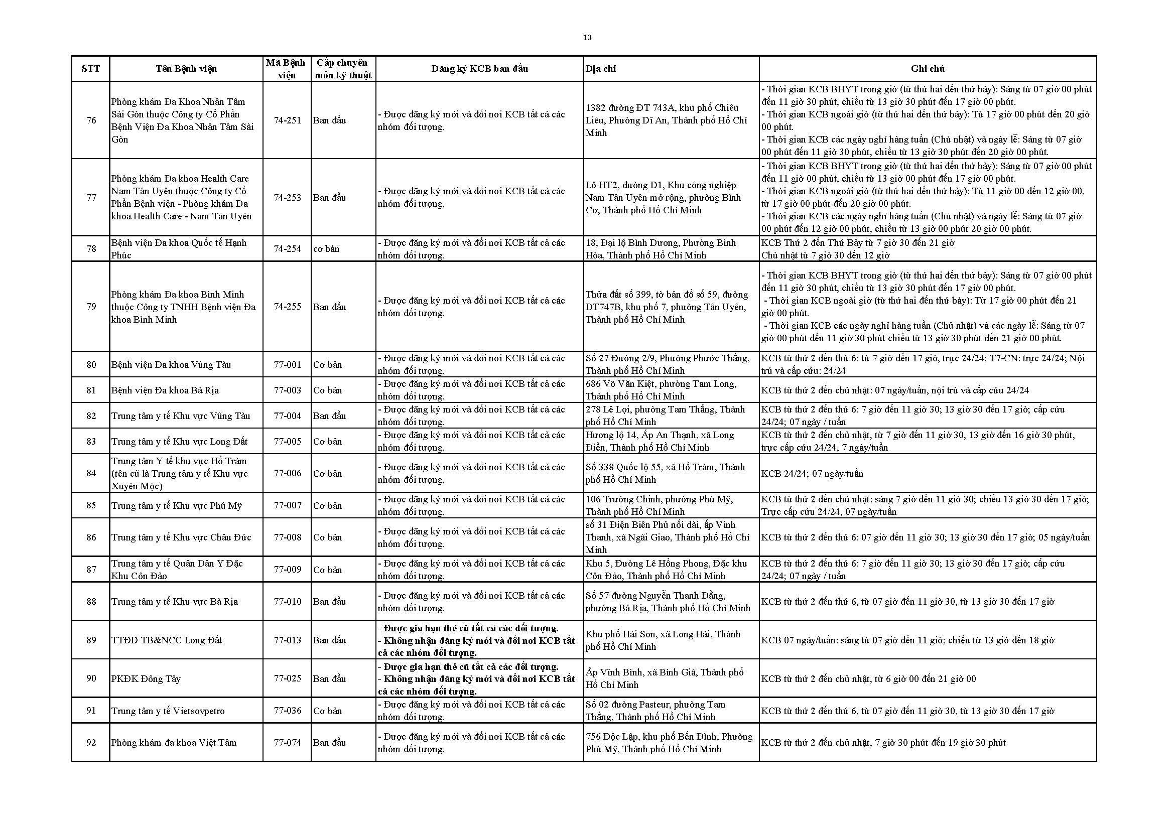 Bảo hiểm y tế - Ảnh 11.