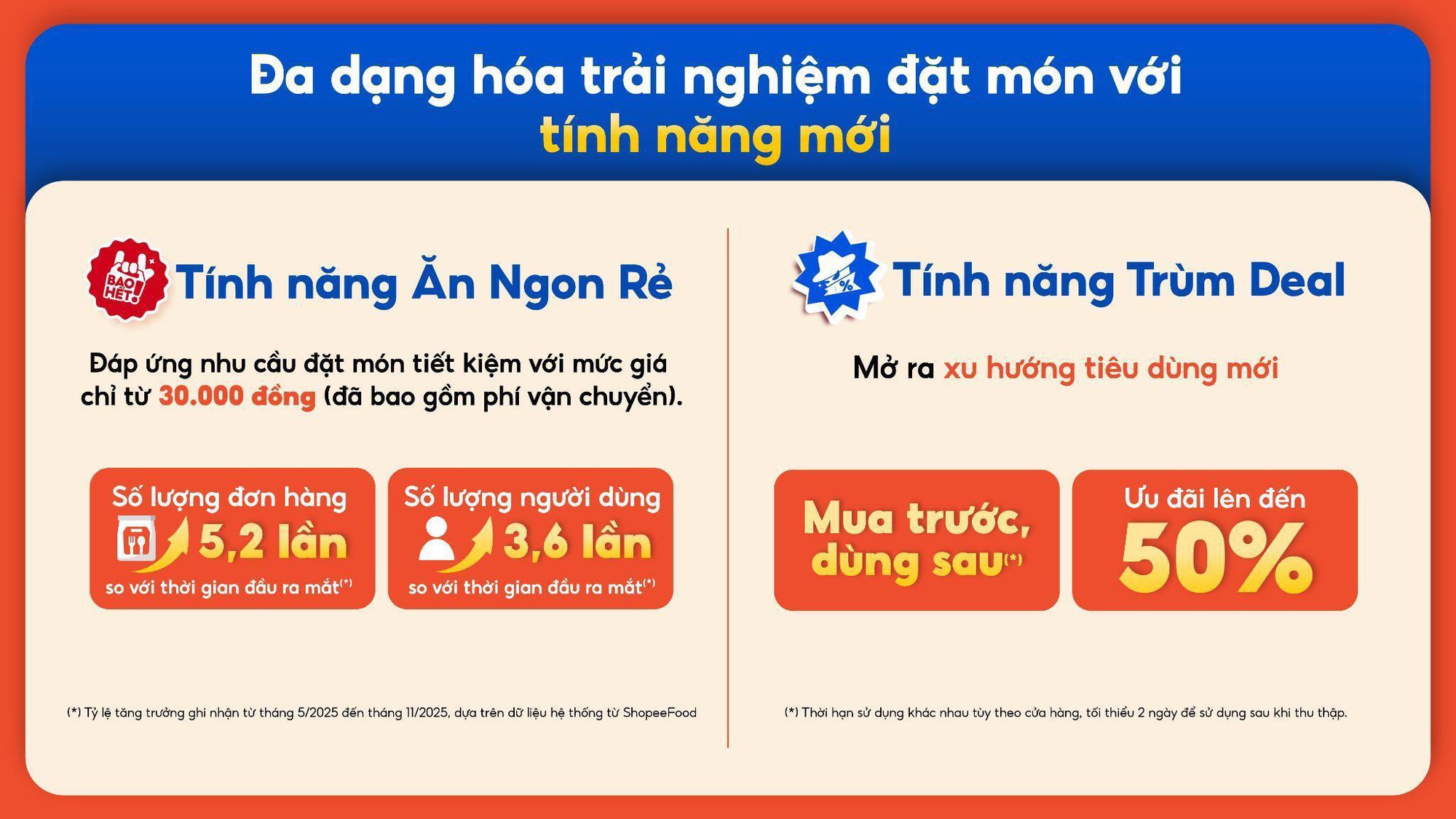 Ẩm thực kết hợp giải trí định hình cuộc chơi đặt món trực tuyến - Ảnh 5.