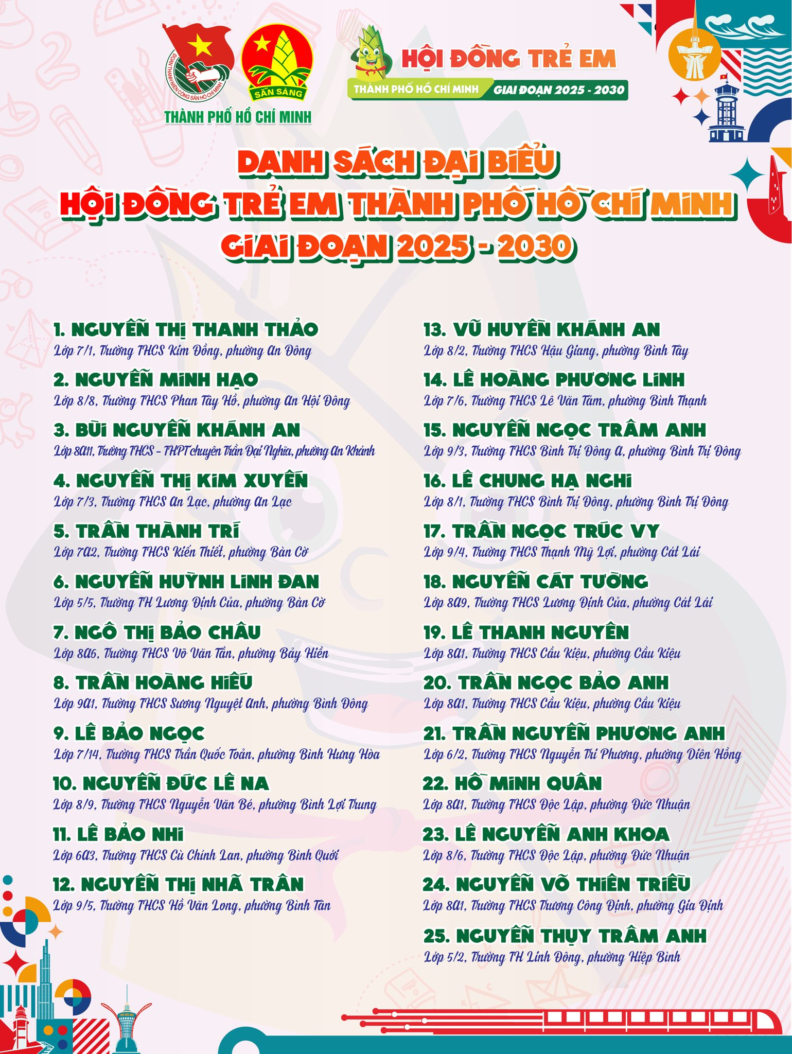 119 gương mặt thiếu nhi tiêu biểu trở thành đại biểu Hội đồng Trẻ em TP.HCM- Ảnh 2.