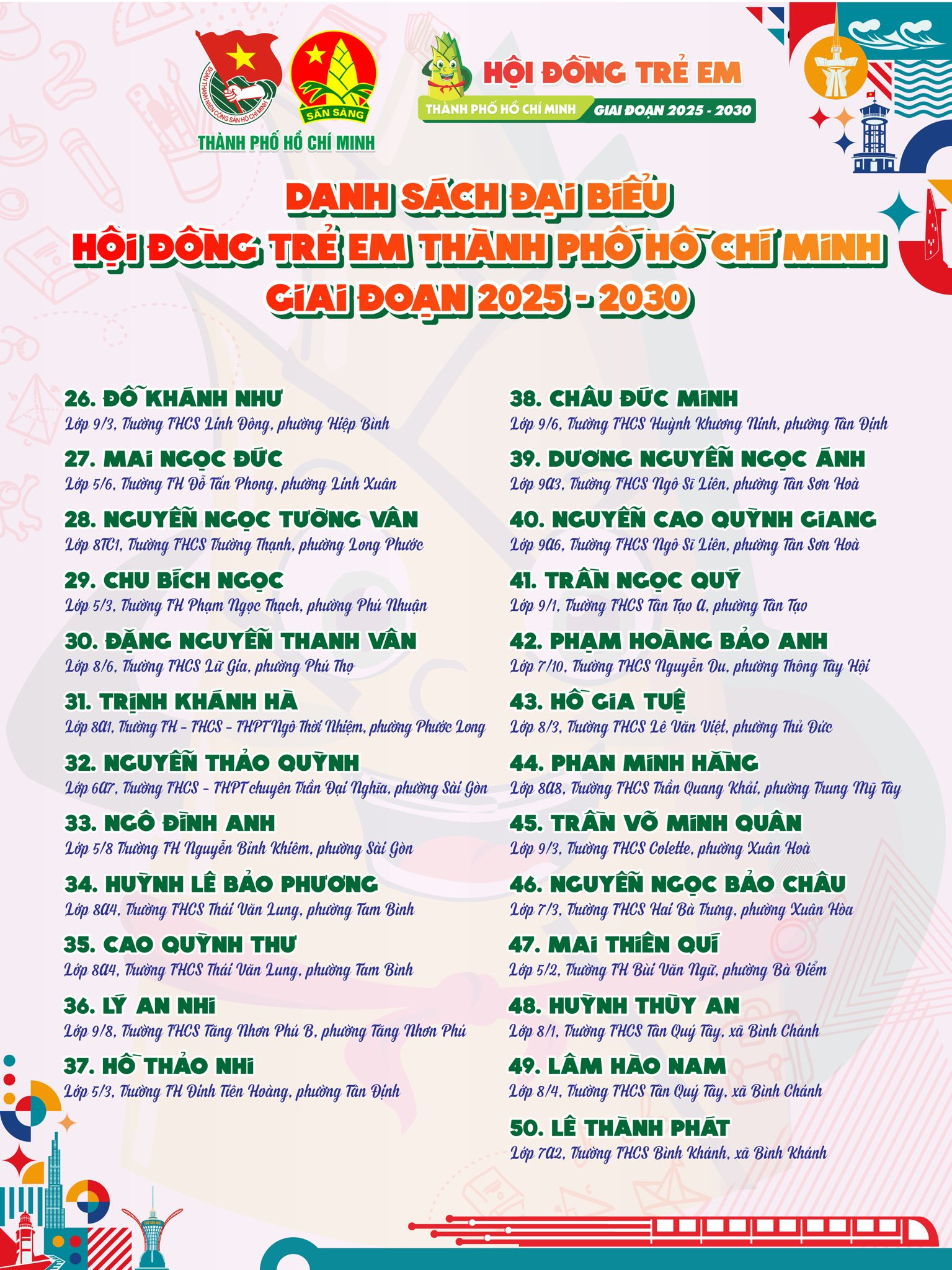 119 gương mặt thiếu nhi tiêu biểu trở thành đại biểu Hội đồng Trẻ em TP.HCM- Ảnh 3.