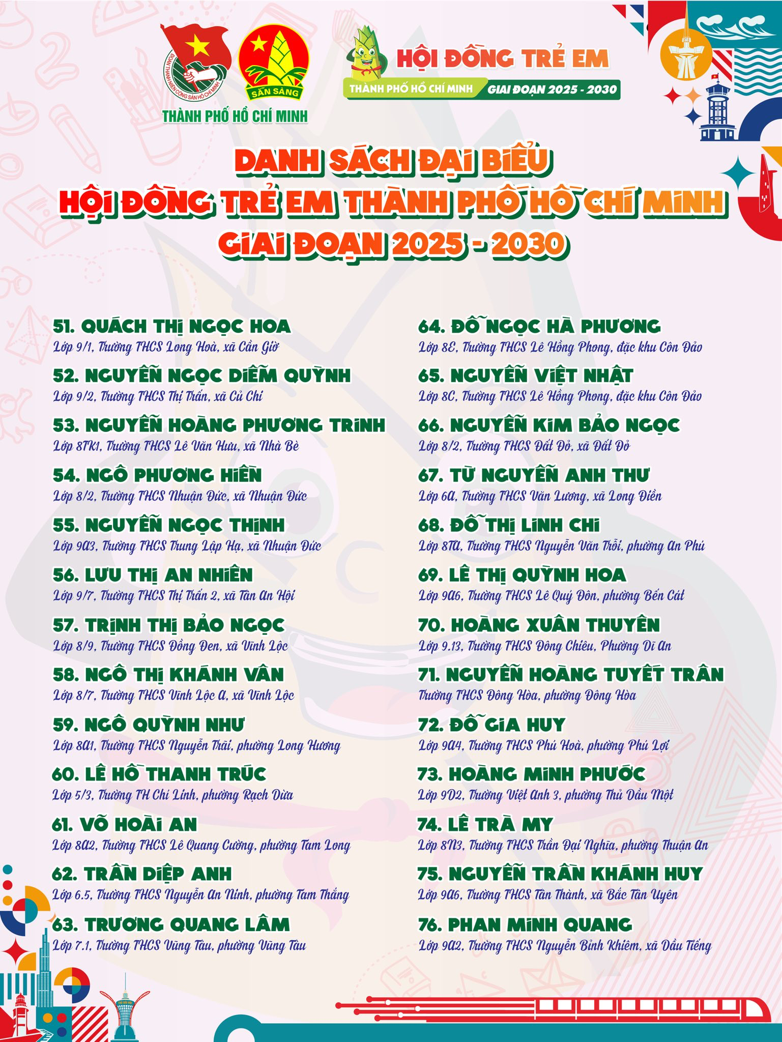 119 gương mặt thiếu nhi tiêu biểu trở thành đại biểu Hội đồng Trẻ em TP.HCM- Ảnh 4.