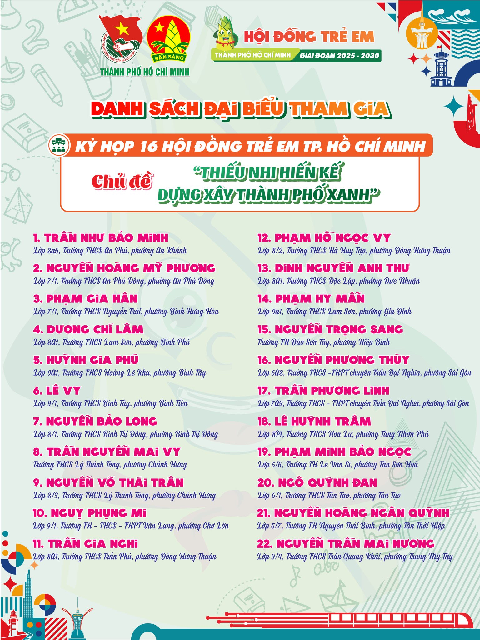 119 gương mặt thiếu nhi tiêu biểu trở thành đại biểu Hội đồng Trẻ em TP.HCM- Ảnh 5.