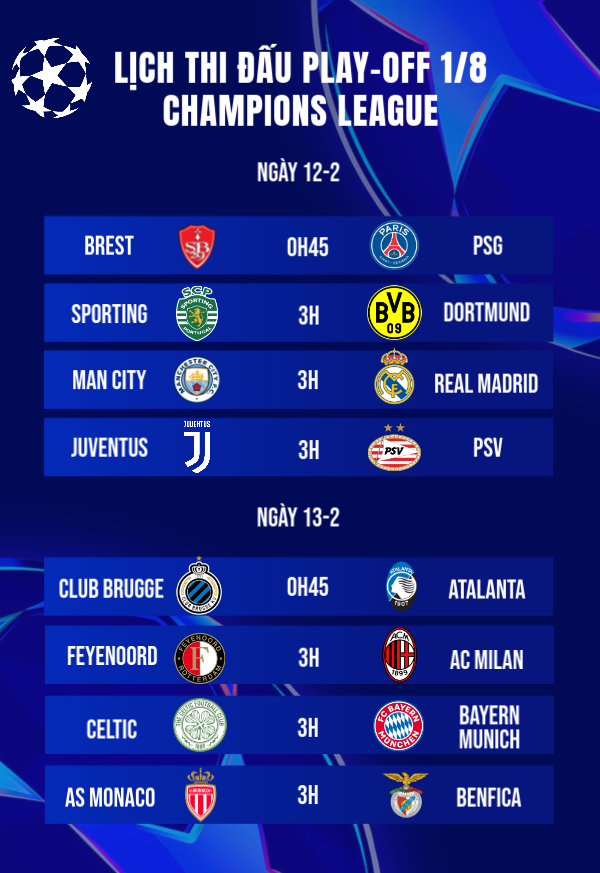 Lịch thi đấu Champions League: Real Madrid đấu Man City- Ảnh 1.