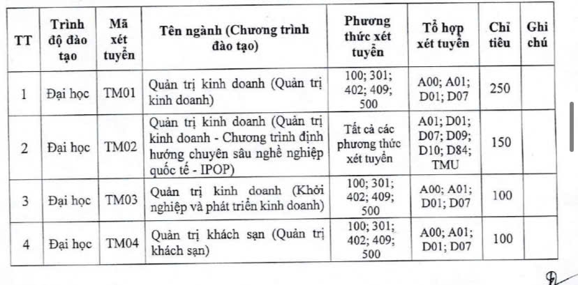 Trường đại học Thương mại bỏ xét học bạ độc lập - Ảnh 3.