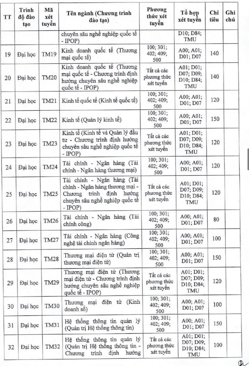 Trường đại học Thương mại bỏ xét học bạ độc lập - Ảnh 5.