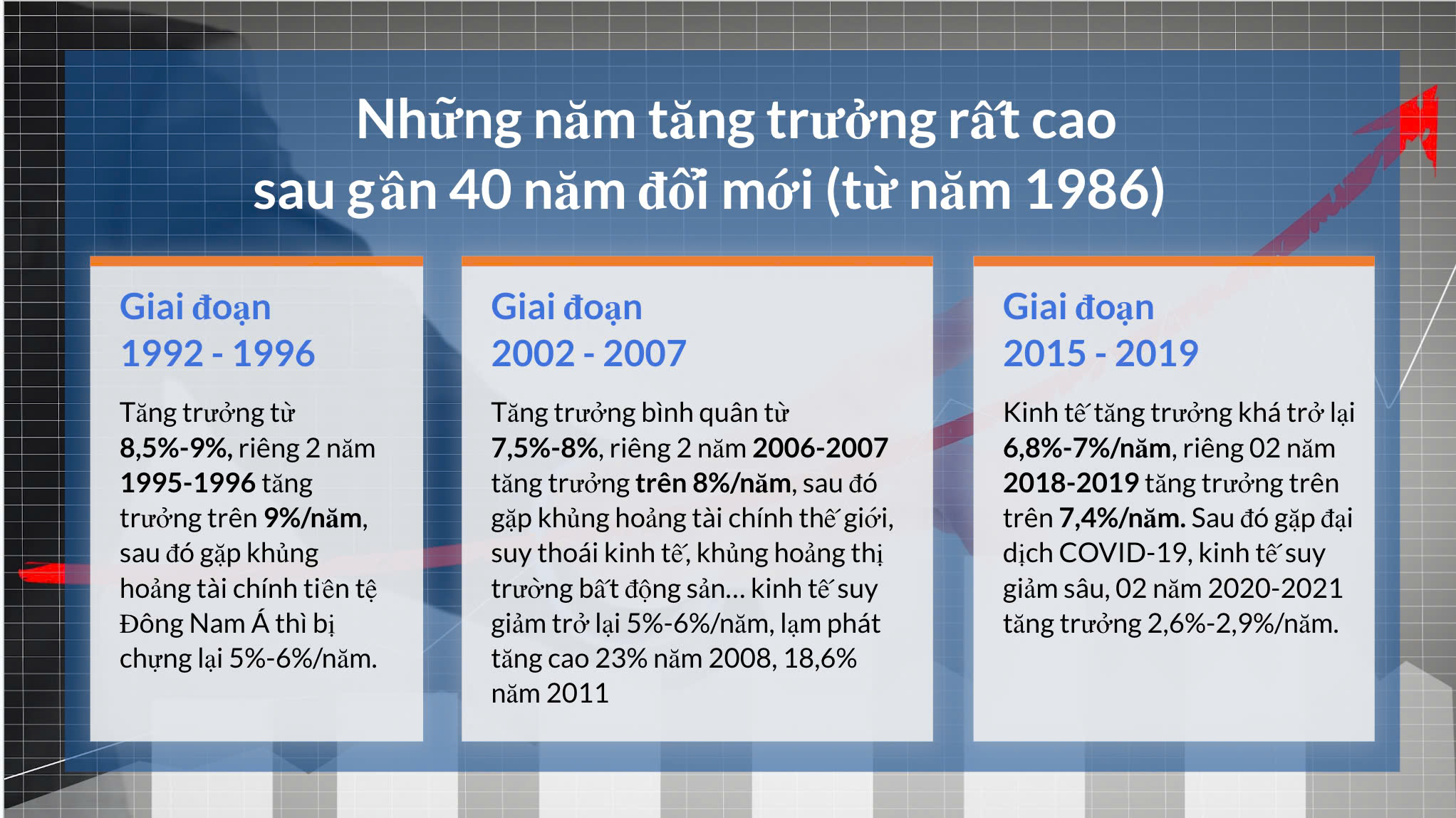 Tăng trưởng GDP từ 8% trở lên là không khó - Ảnh 5.