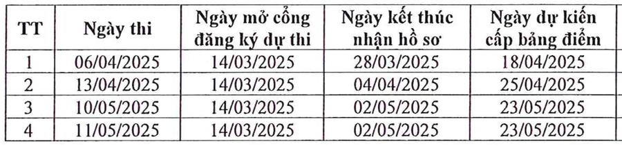 Hàng chục đợt thi đánh giá đầu vào đại học trên máy tính V-SAT sắp diễn ra - Ảnh 6.