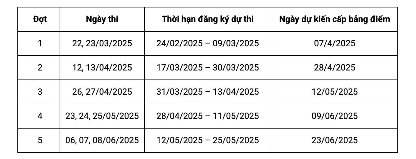 Hàng chục đợt thi đánh giá đầu vào đại học trên máy tính V-SAT sắp diễn ra - Ảnh 6.