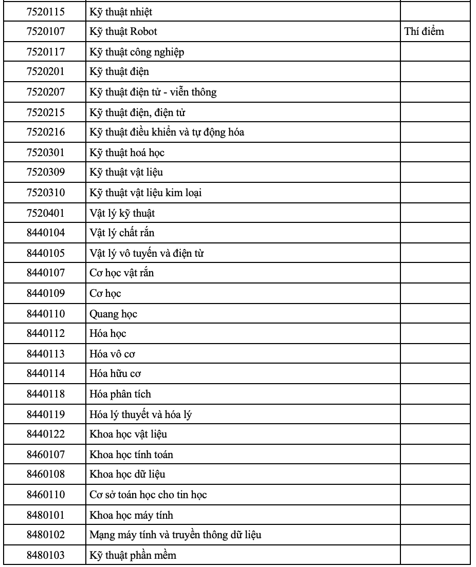 74 ngành đào tạo phục vụ nhân lực lĩnh vực bán dẫn - Ảnh 3.