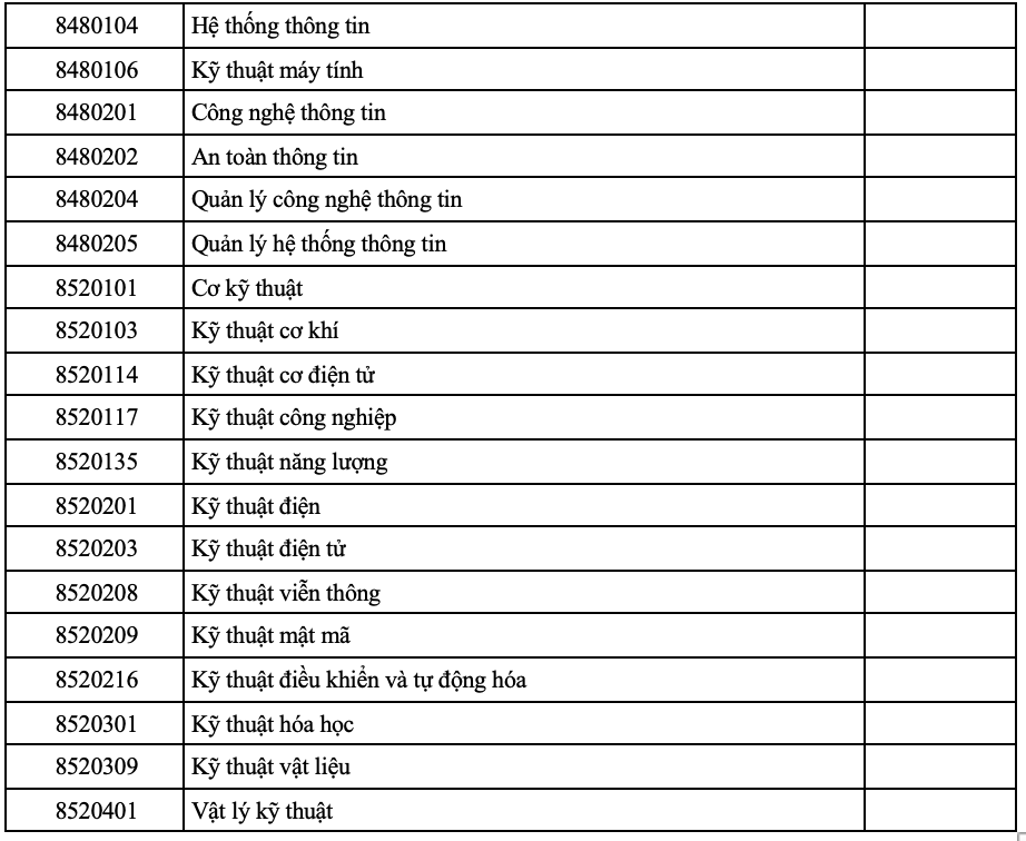 74 ngành đào tạo phục vụ nhân lực lĩnh vực bán dẫn - Ảnh 5.