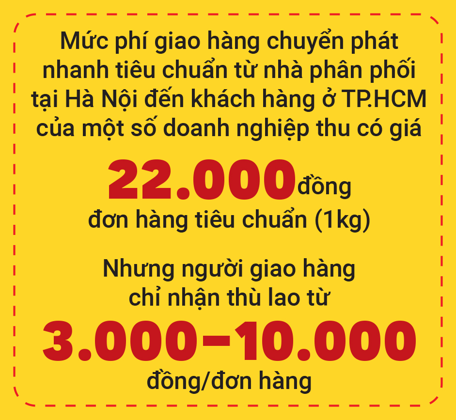 Shipper bọt bèo trong thời thương mại điện tử - Ảnh 1.