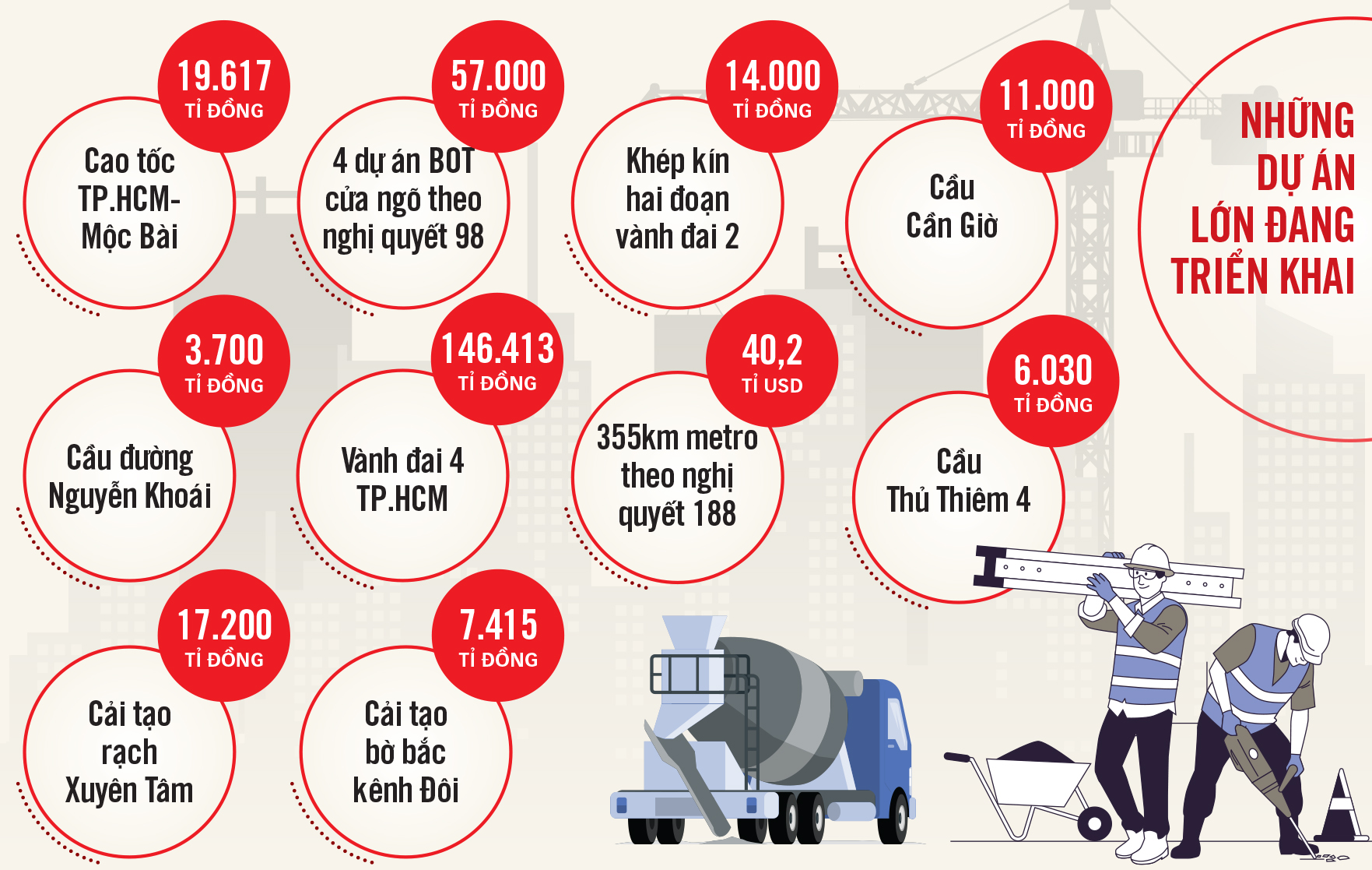 Chủ tịch UBND TP.HCM Nguyễn Văn Được: Làm thần tốc để giao thông hiện đại, thông suốt - Ảnh 10.