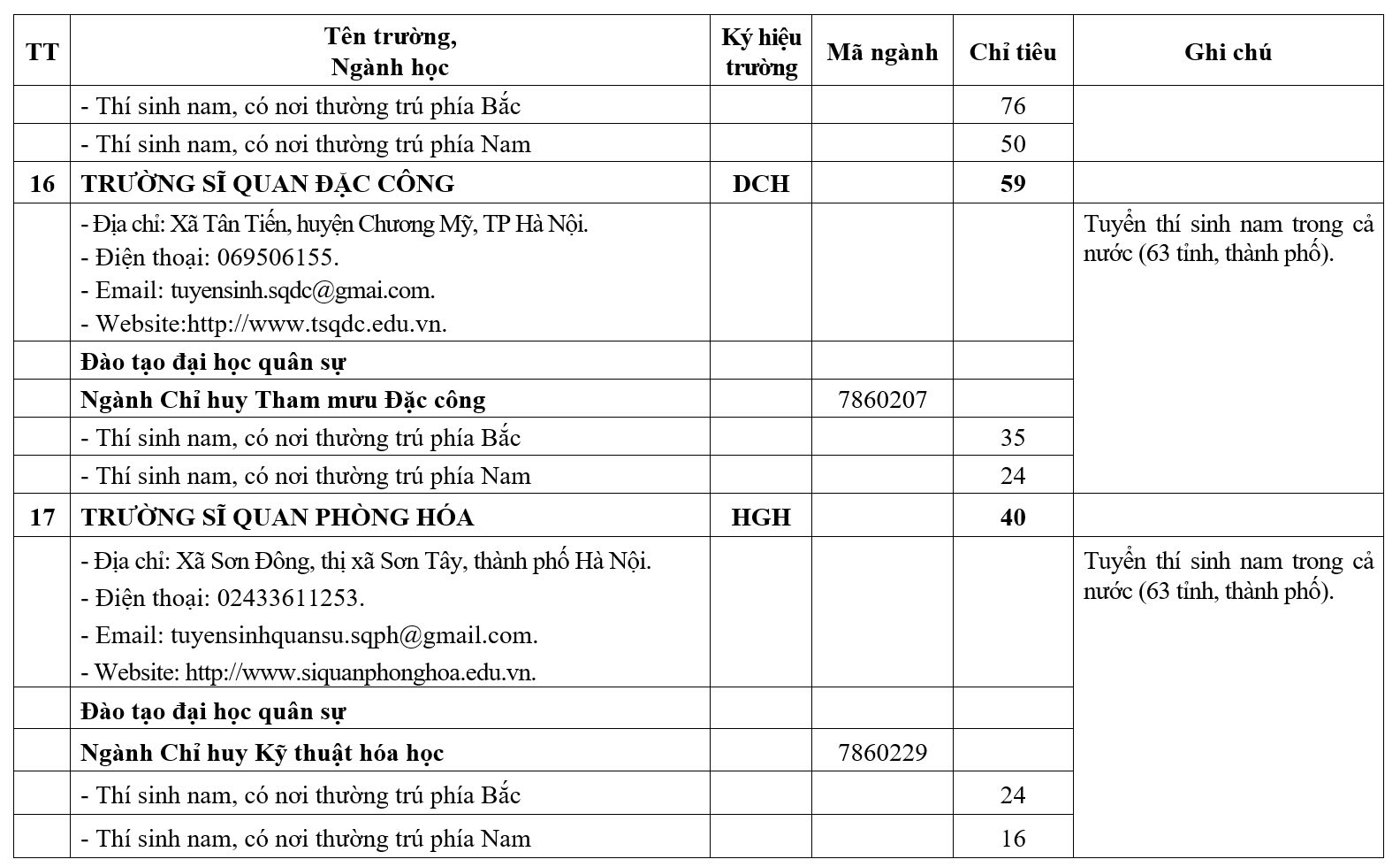 Nhiều trường quân đội giảm chỉ tiêu hệ quân sự - Ảnh 11.