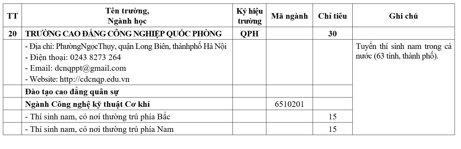 Nhiều trường quân đội giảm chỉ tiêu hệ quân sự - Ảnh 13.