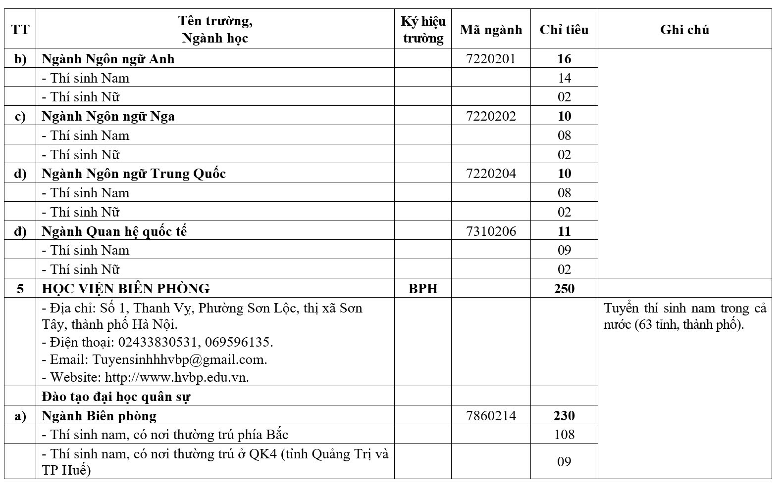 Nhiều trường quân đội giảm chỉ tiêu hệ quân sự - Ảnh 5.