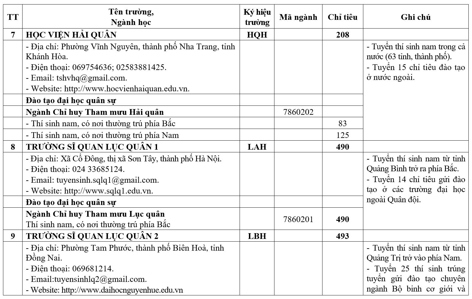 Nhiều trường quân đội giảm chỉ tiêu hệ quân sự - Ảnh 7.