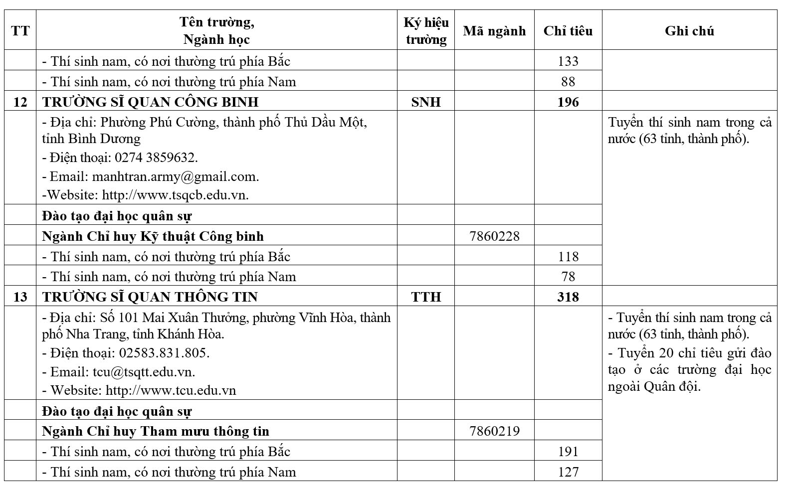 Nhiều trường quân đội giảm chỉ tiêu hệ quân sự - Ảnh 9.