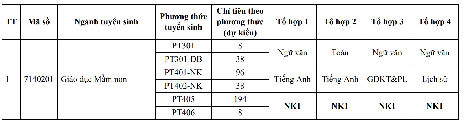 Trường đại học Sư phạm Hà Nội 2 công bố 10 phương thức tuyển sinh - Ảnh 4.