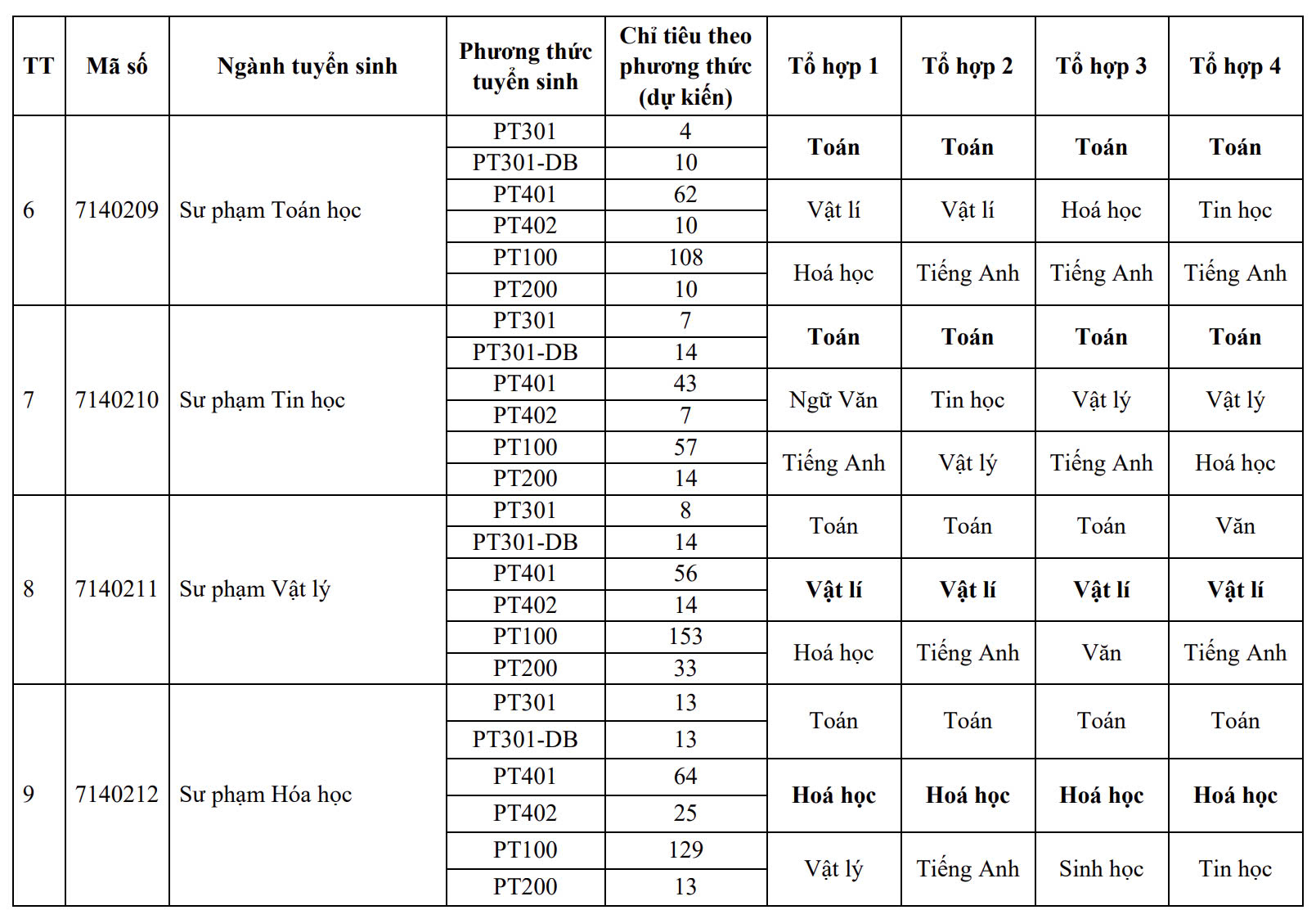 Trường đại học Sư phạm Hà Nội 2 công bố 10 phương thức tuyển sinh - Ảnh 6.