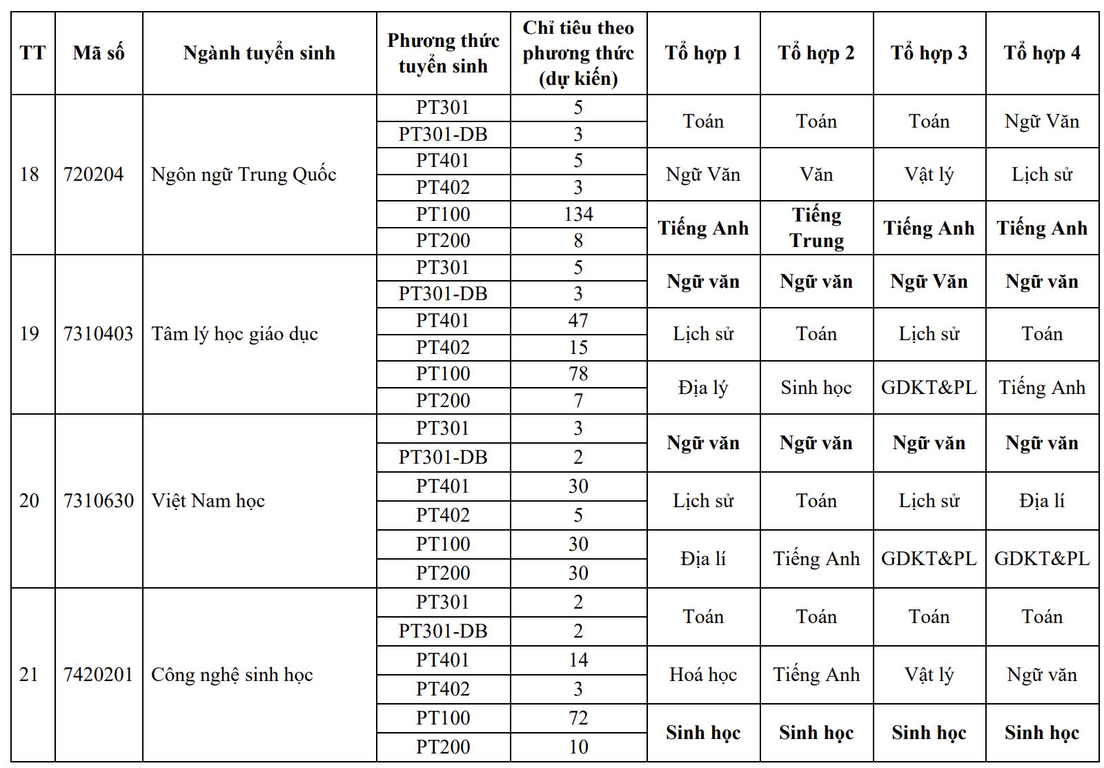 Trường đại học Sư phạm Hà Nội 2 công bố 10 phương thức tuyển sinh - Ảnh 9.