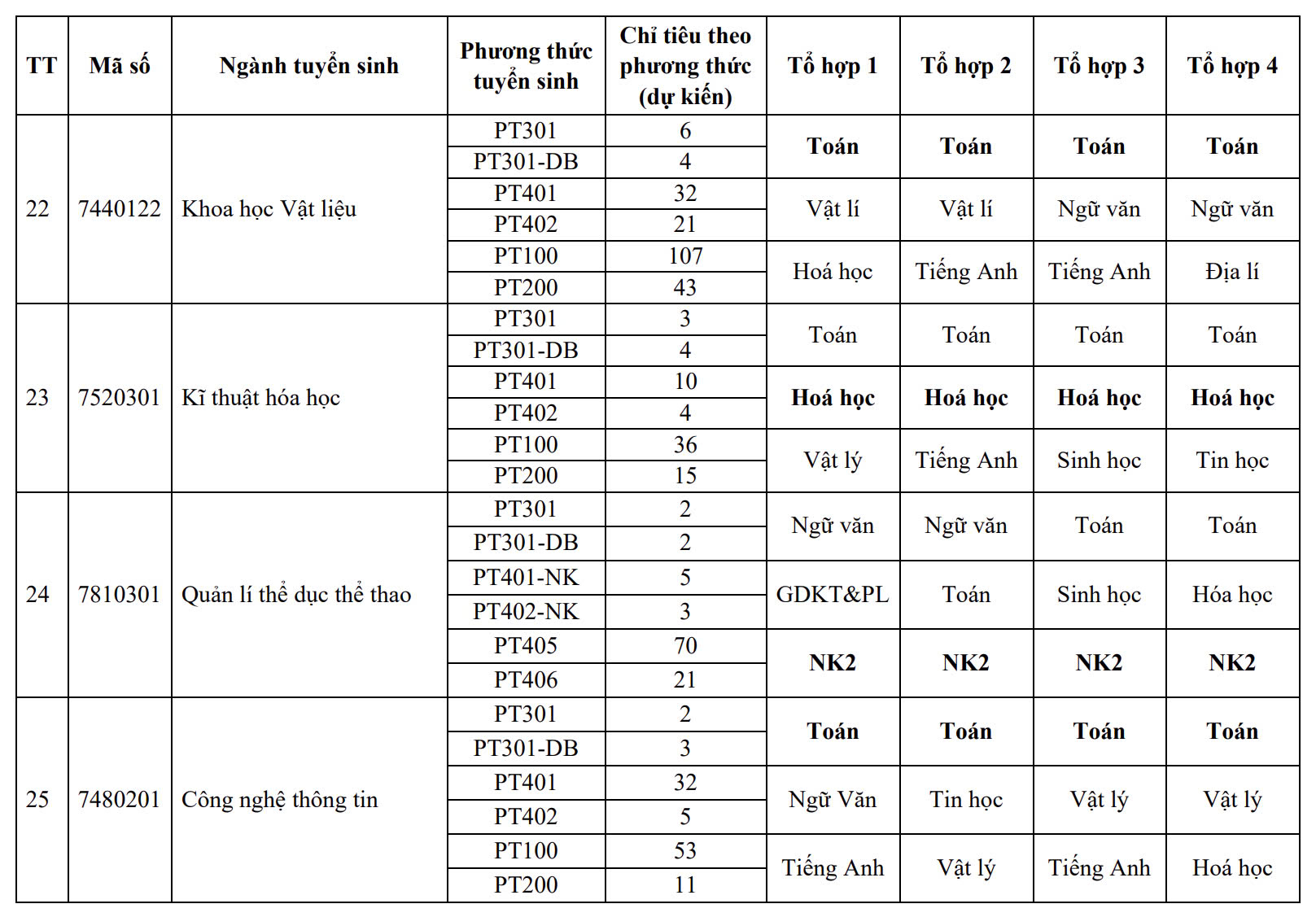 Trường đại học Sư phạm Hà Nội 2 công bố 10 phương thức tuyển sinh - Ảnh 10.