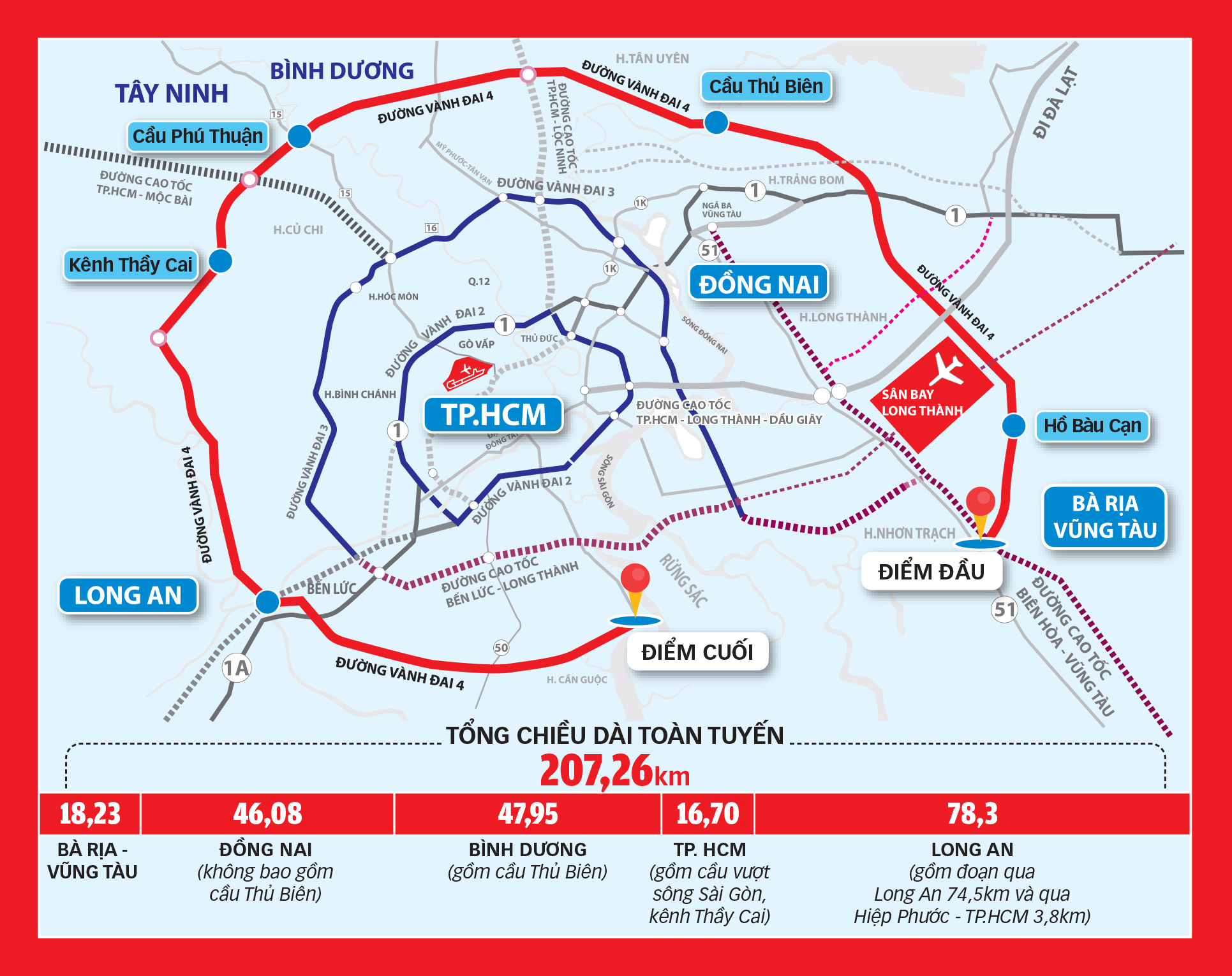 Bình Dương tìm nhà đầu tư làm hơn 47km vành đai 4 TP.HCM - Ảnh 1.