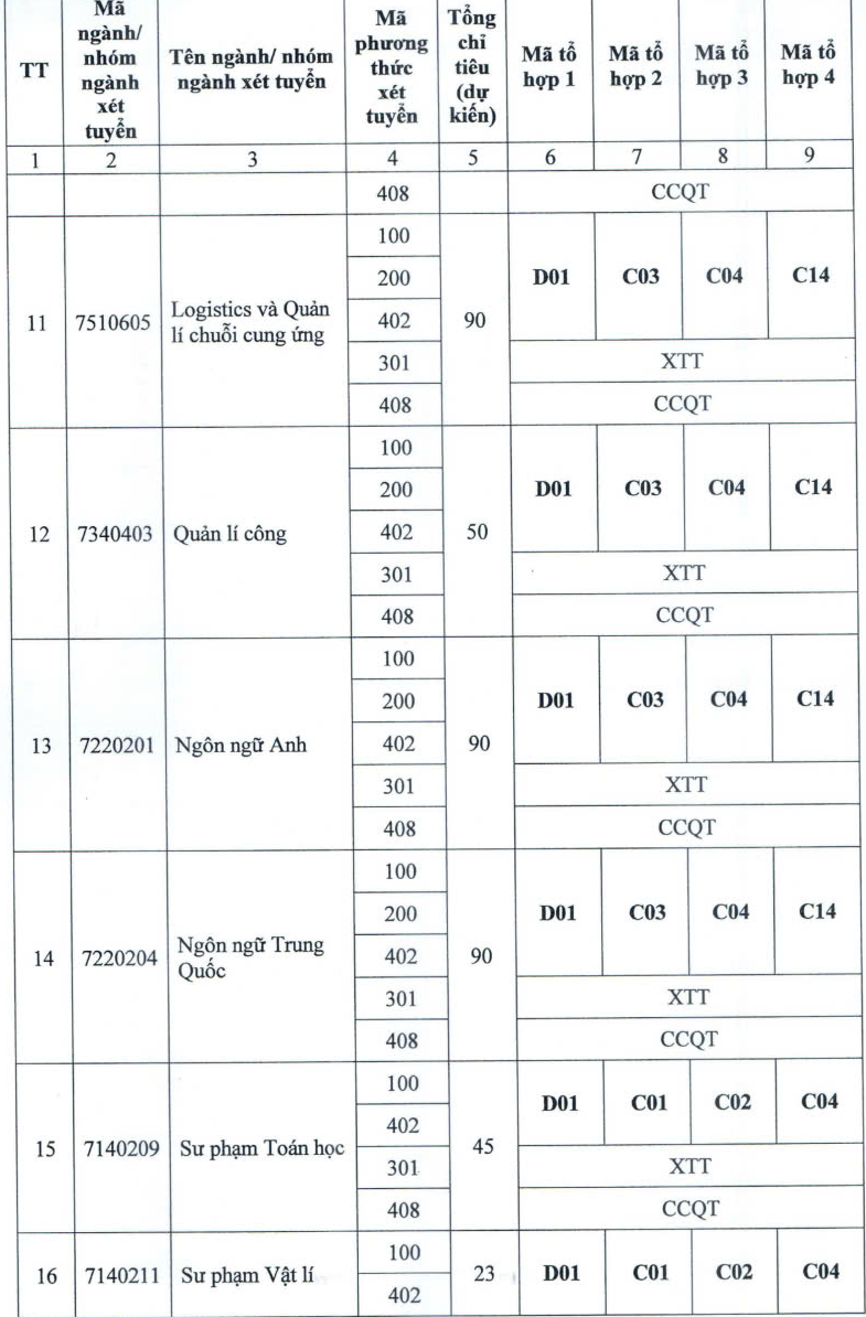 Trường đại học Điện lực tăng hơn 2.800 chỉ tiêu, mở ngành liên quan bán dẫn, hạt nhân - Ảnh 7.