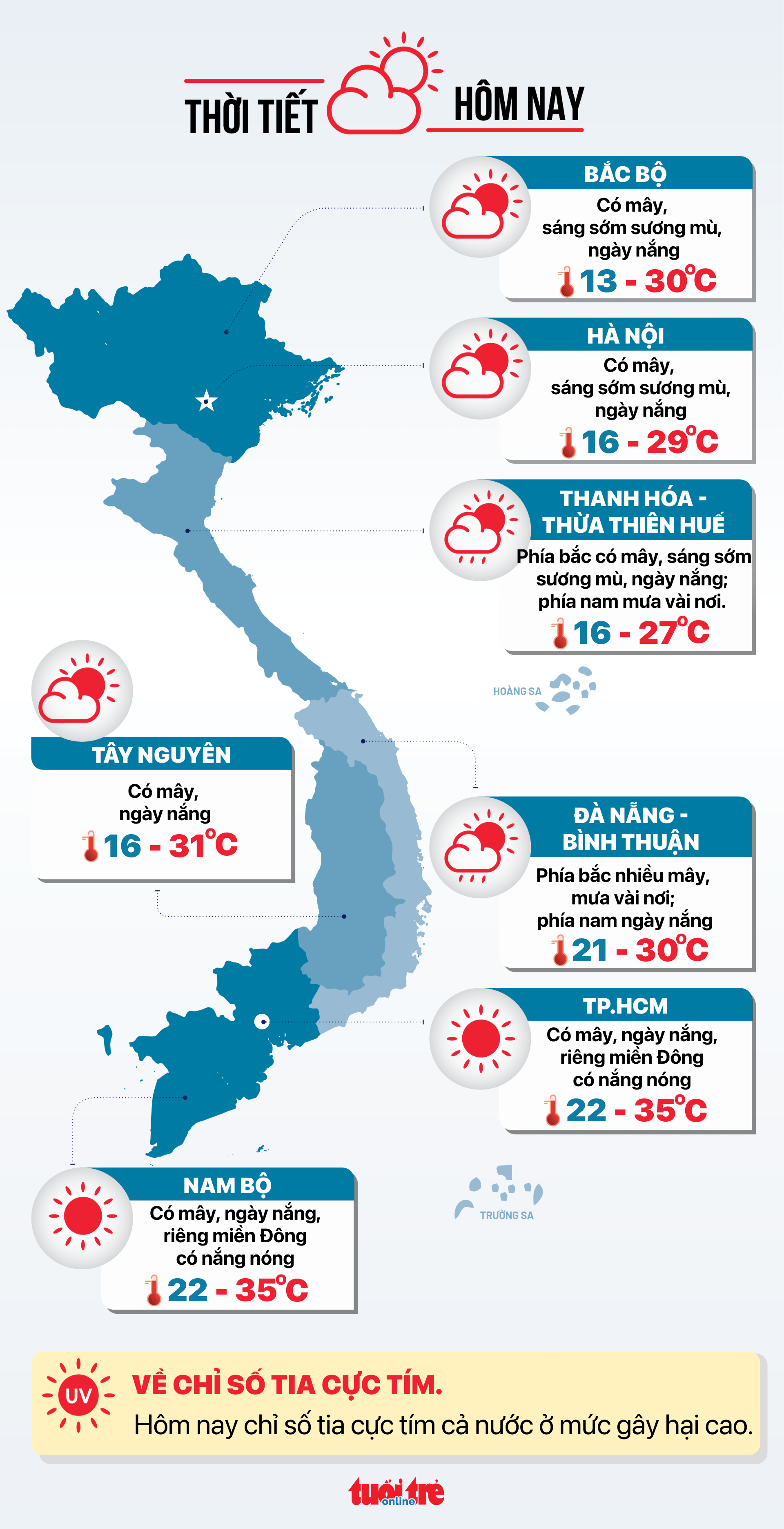 Tin tức sáng 23-3: Công ty liên quan ông Bùi Thành Nhơn đăng ký bán 5 triệu cổ phiếu Novaland - Ảnh 4.