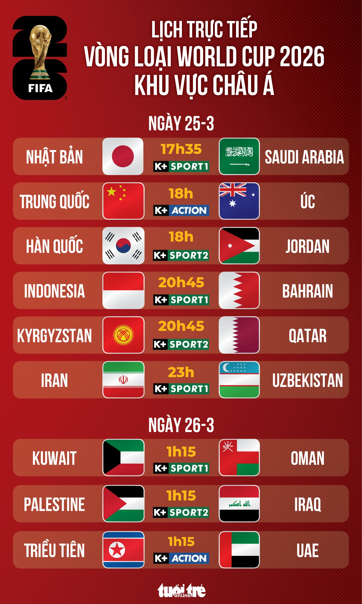 LiveSpielplan der WMQualifikation 2026 Indonesien vs. Bahrain