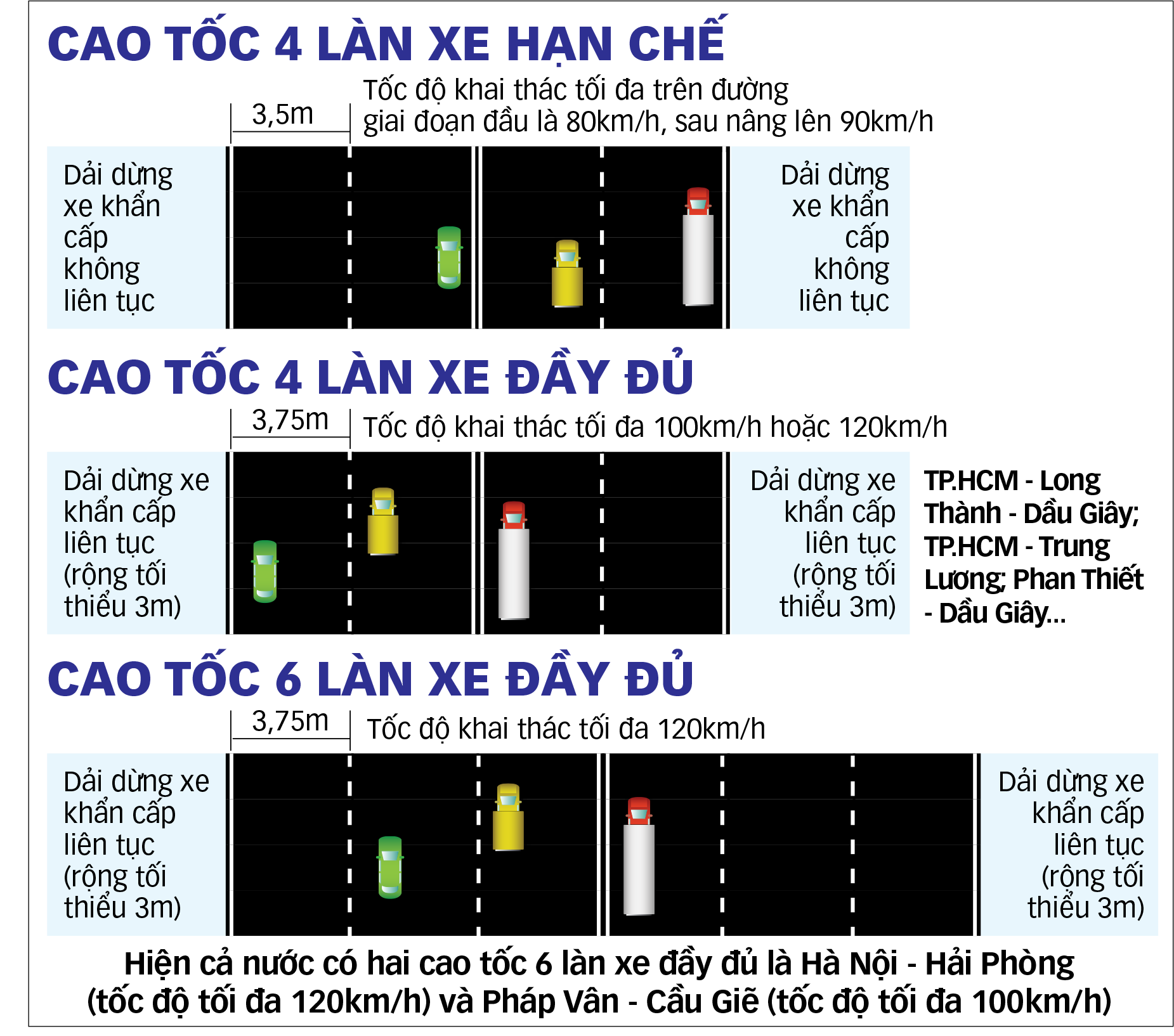 cao tốc Bắc - Nam - Ảnh 1.