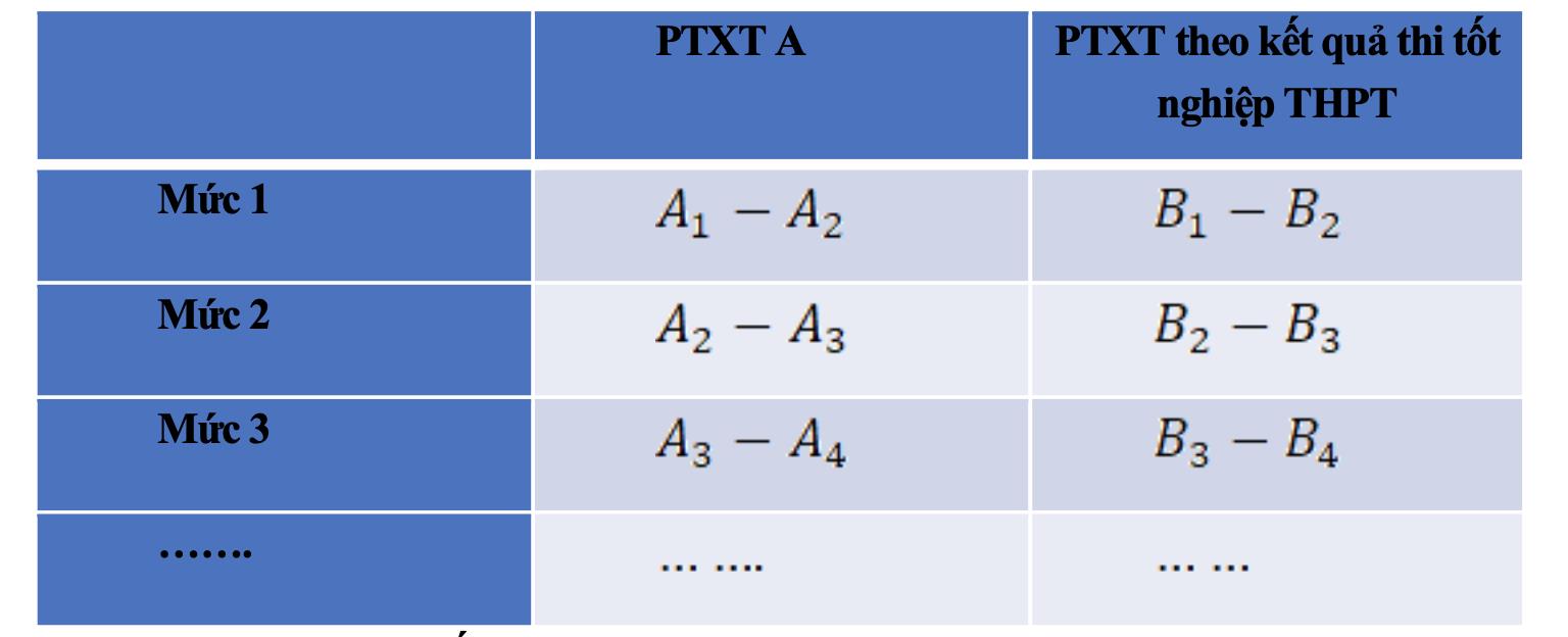quy đổi điểm - Ảnh 2.