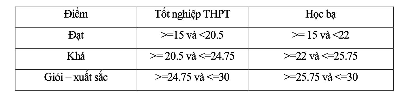 quy đổi điểm - Ảnh 4.