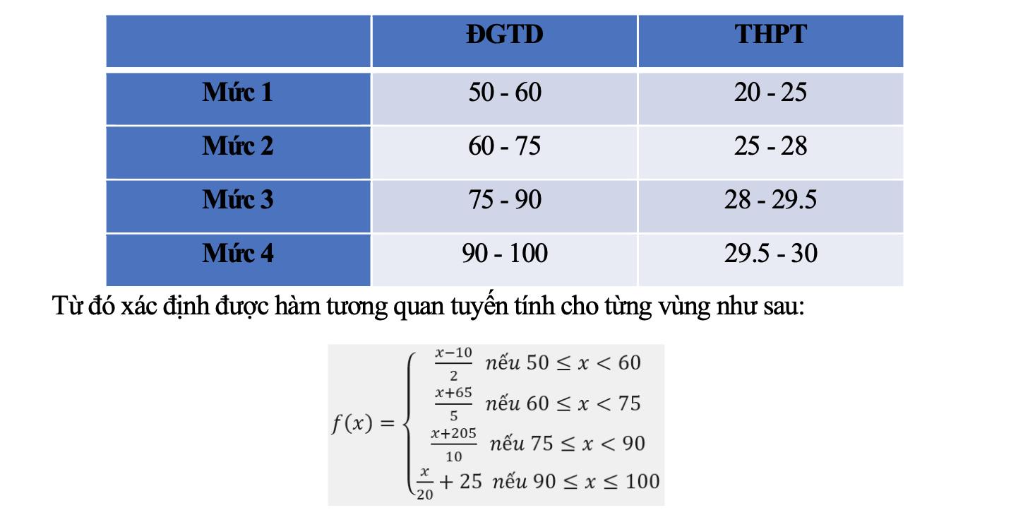 quy đổi điểm - Ảnh 6.