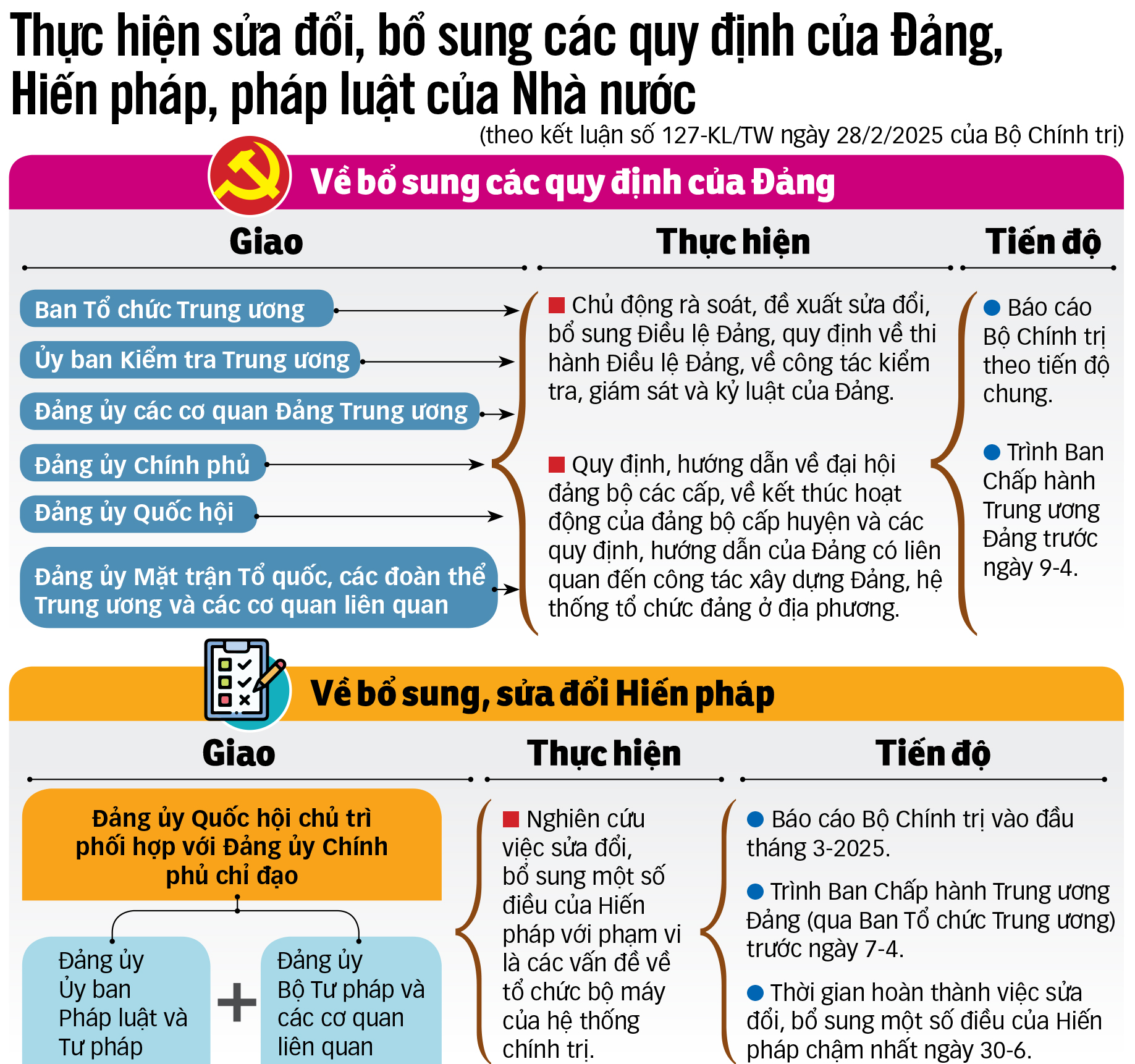 Sửa Hiến pháp để cải cách bộ máy - Ảnh 5.