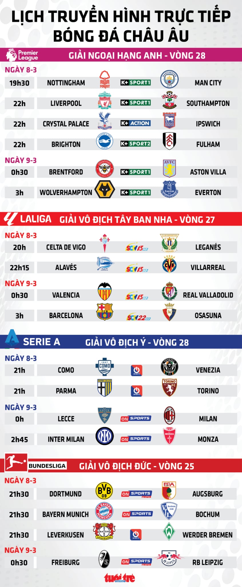 Lịch trực tiếp bóng đá châu Âu 8-3: Man City, Liverpool, Barca ra sân - Ảnh 1.