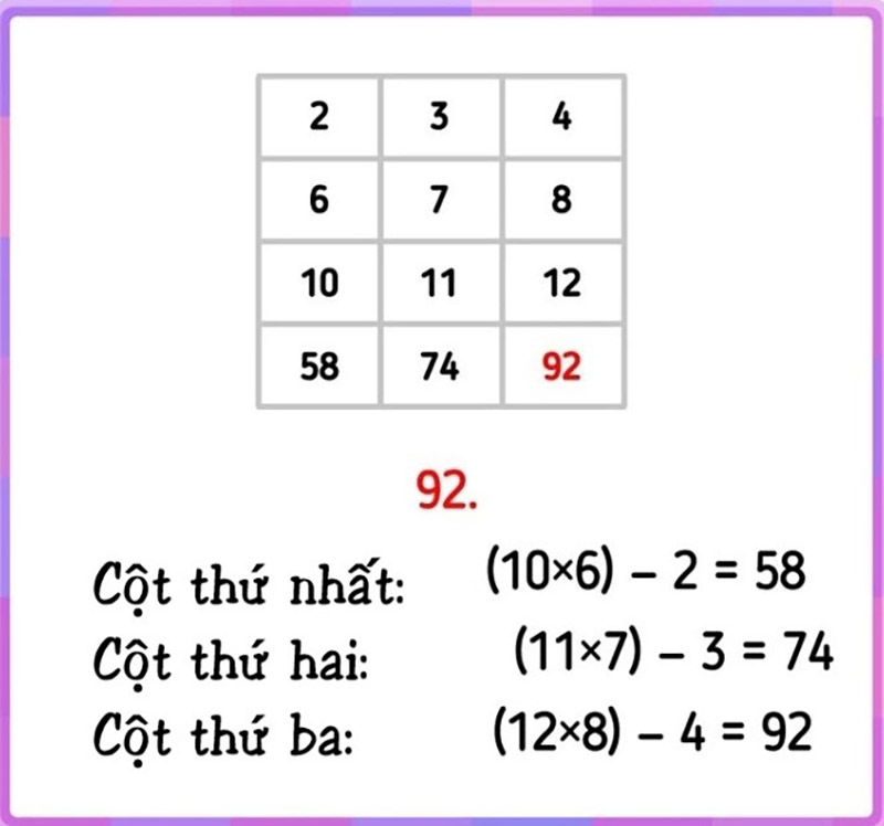 Thử thách IQ với hai câu đố toán học - Tuổi Trẻ Online