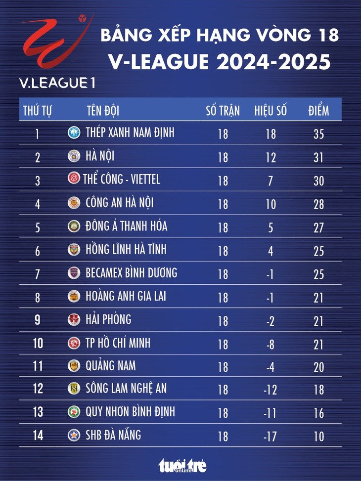 Three Thai and Malaysian referees to work in round 19 of V-League 2024