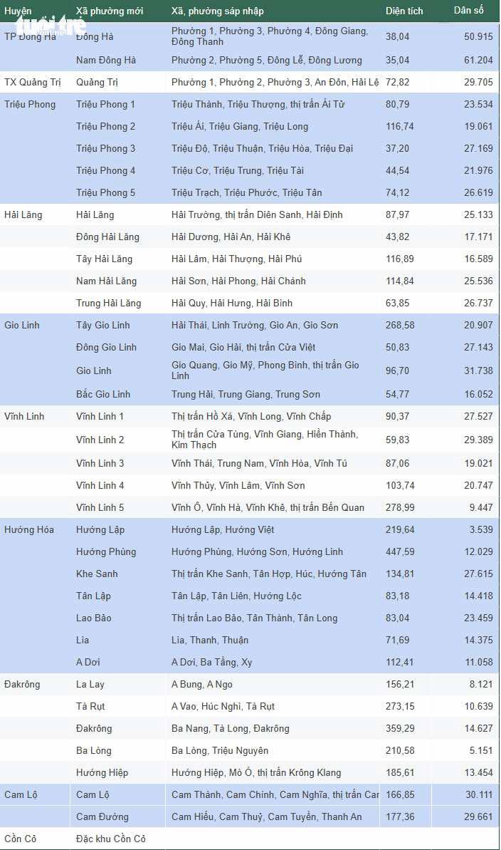 quảng trị - Ảnh 2.