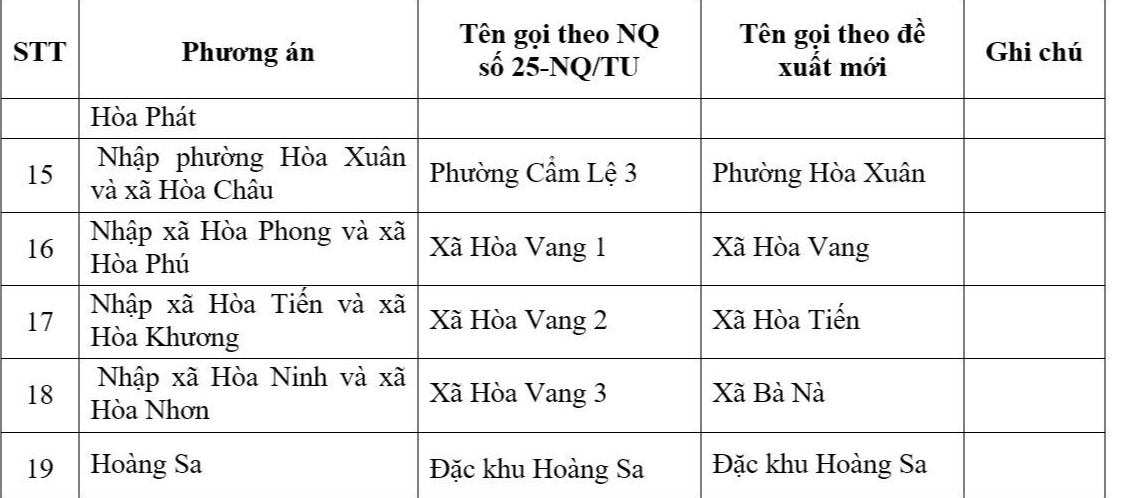 ĐÀ NẴNG - Ảnh 4.