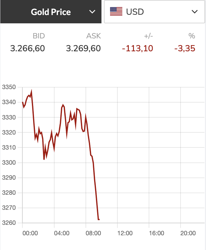 Giá vàng - Ảnh 1.