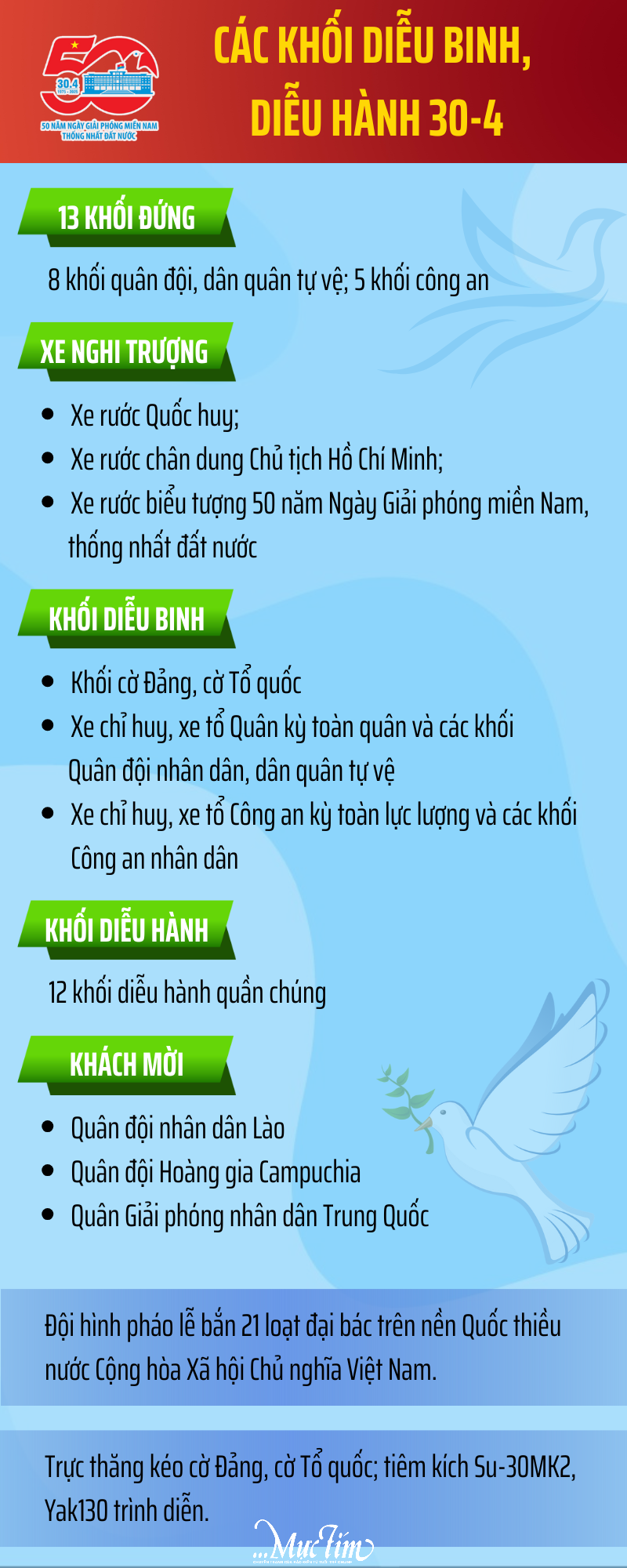 Sáng nay 30-4, diễn ra Lễ kỷ niệm 50 năm Ngày Giải phóng miền Nam, thống nhất đất nước - Ảnh 2.