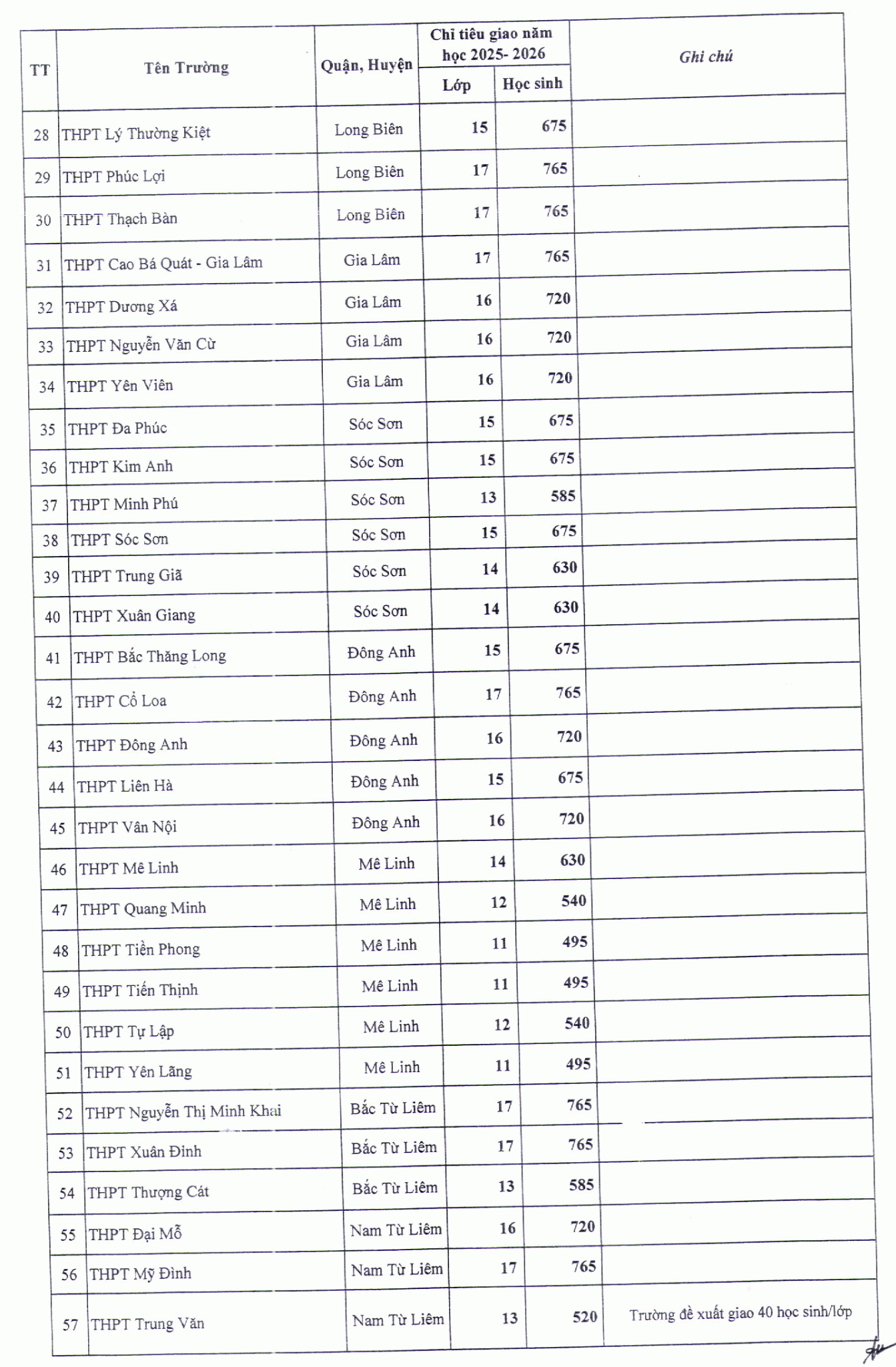 tuyển sinh lớp 10 - Ảnh 3.