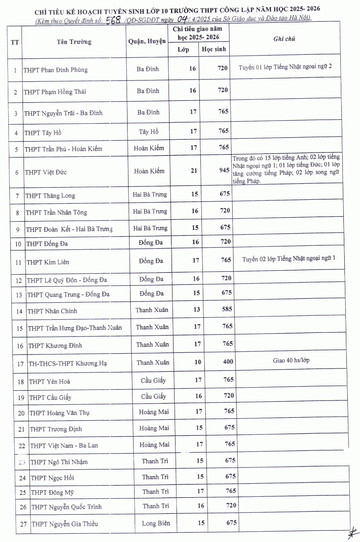 tuyển sinh lớp 10 - Ảnh 2.