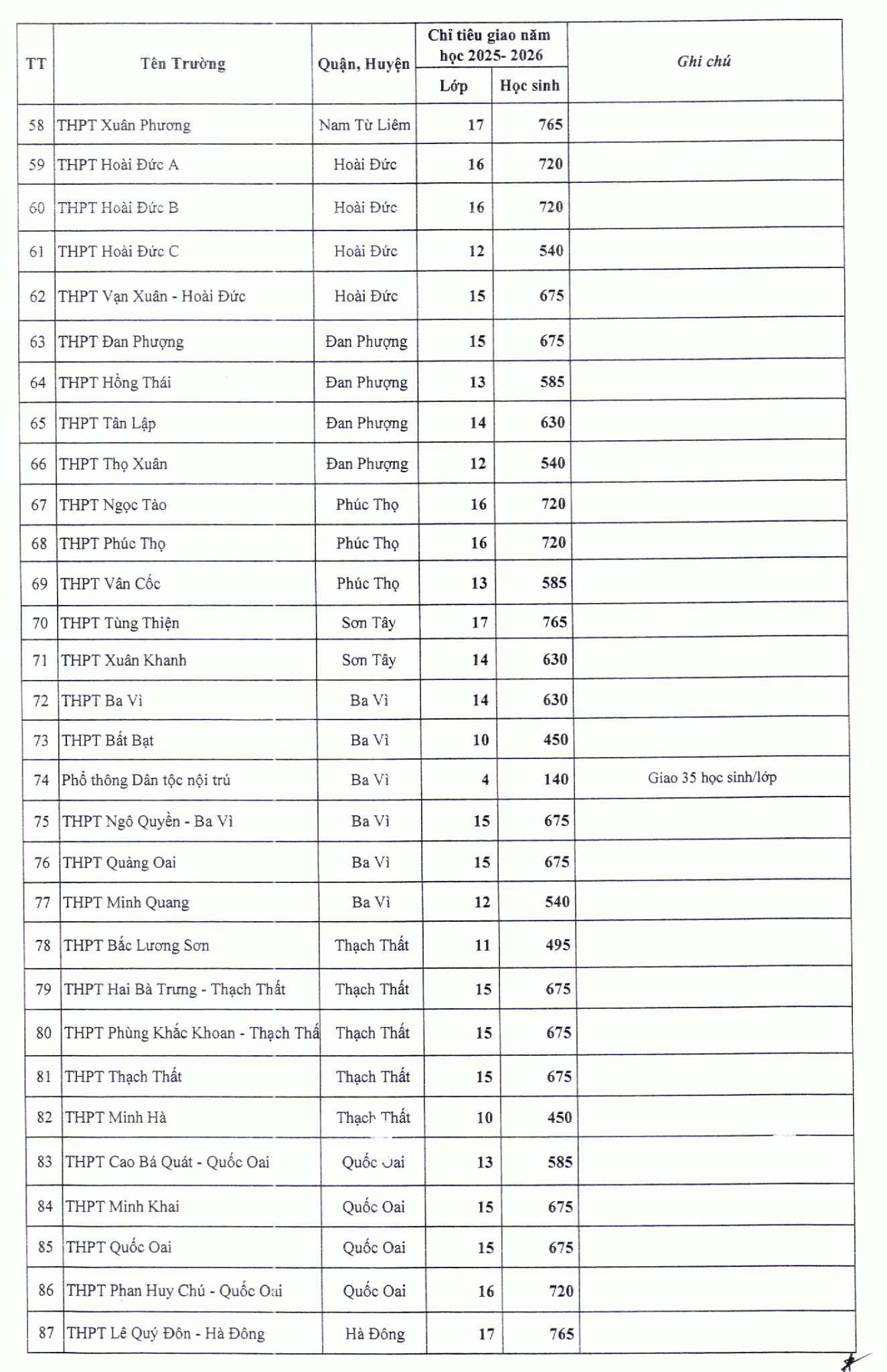 tuyển sinh lớp 10 - Ảnh 4.