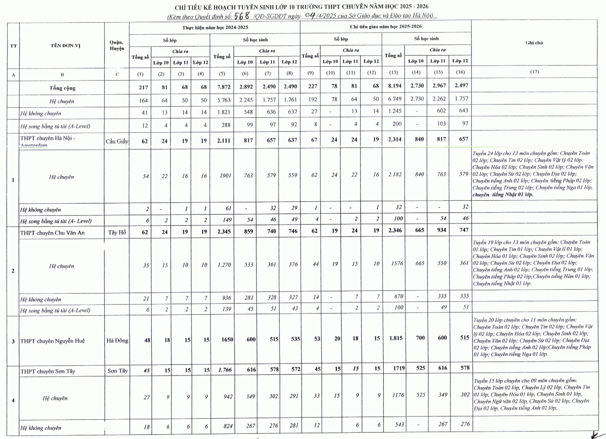 tuyển sinh lớp 10 - Ảnh 6.