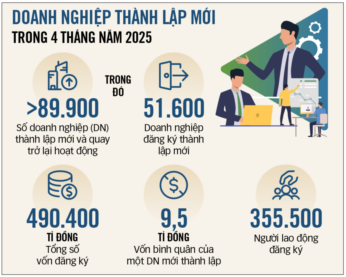 kinh tế tư nhân - Ảnh 3.