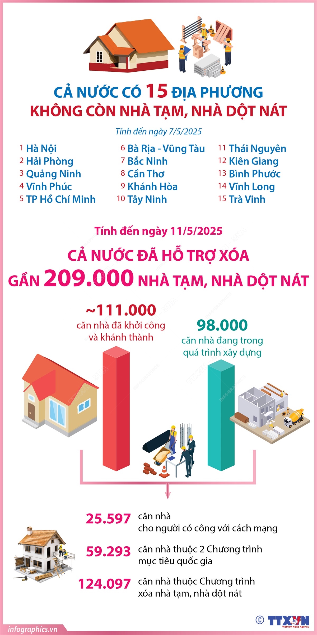 nhà tạm - Ảnh 1.