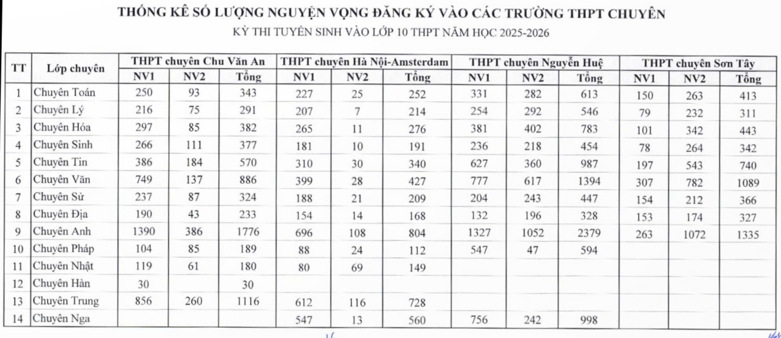 lớp 10 - Ảnh 6.