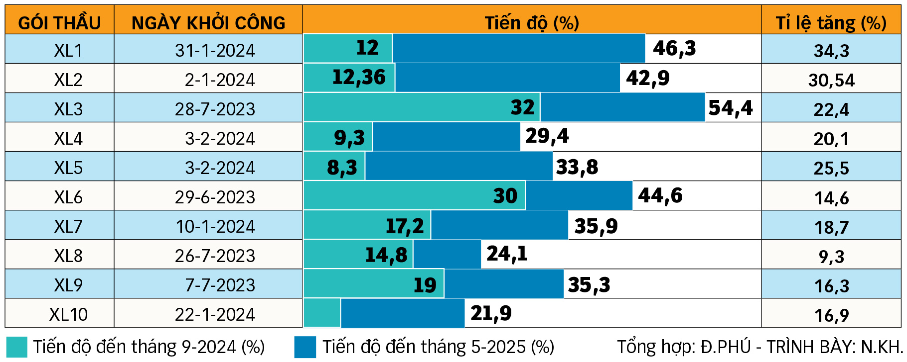 vành đai 3 - Ảnh 2.